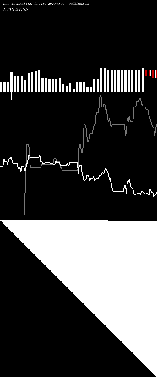  option chart JINDALSTEL CE 1280 2026-03-30 