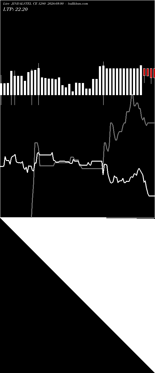  option chart JINDALSTEL CE 1280 2026-03-30 