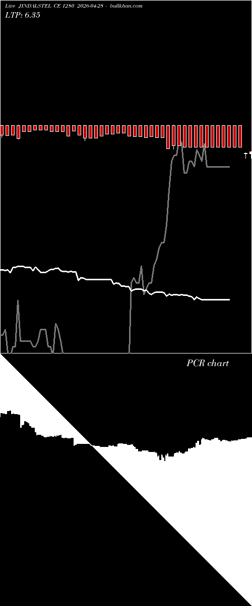  option chart JINDALSTEL CE 1280 2026-04-28 