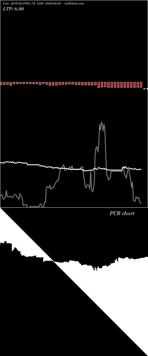  option chart JINDALSTEL CE 1280 2026-04-28 