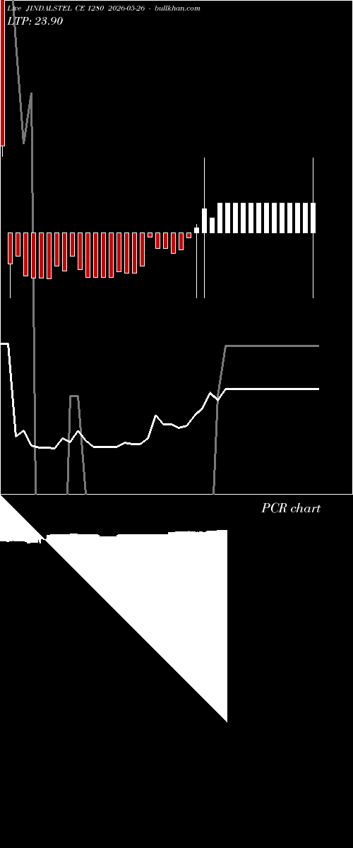  option chart JINDALSTEL CE 1280 2026-05-26 