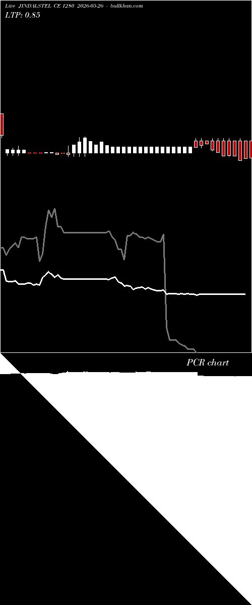  option chart JINDALSTEL CE 1280 2026-05-26 