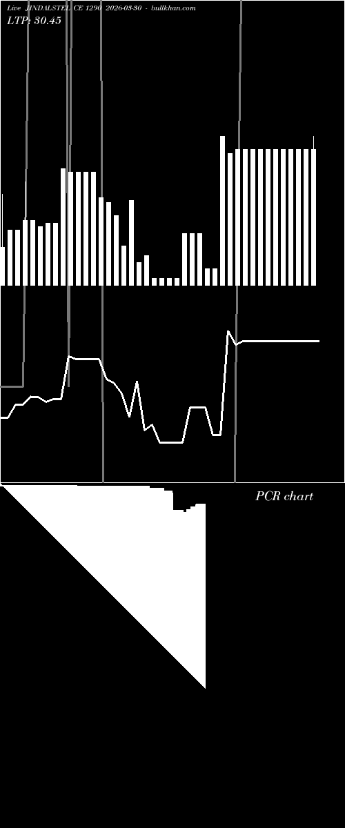  option chart JINDALSTEL CE 1290 2026-03-30 