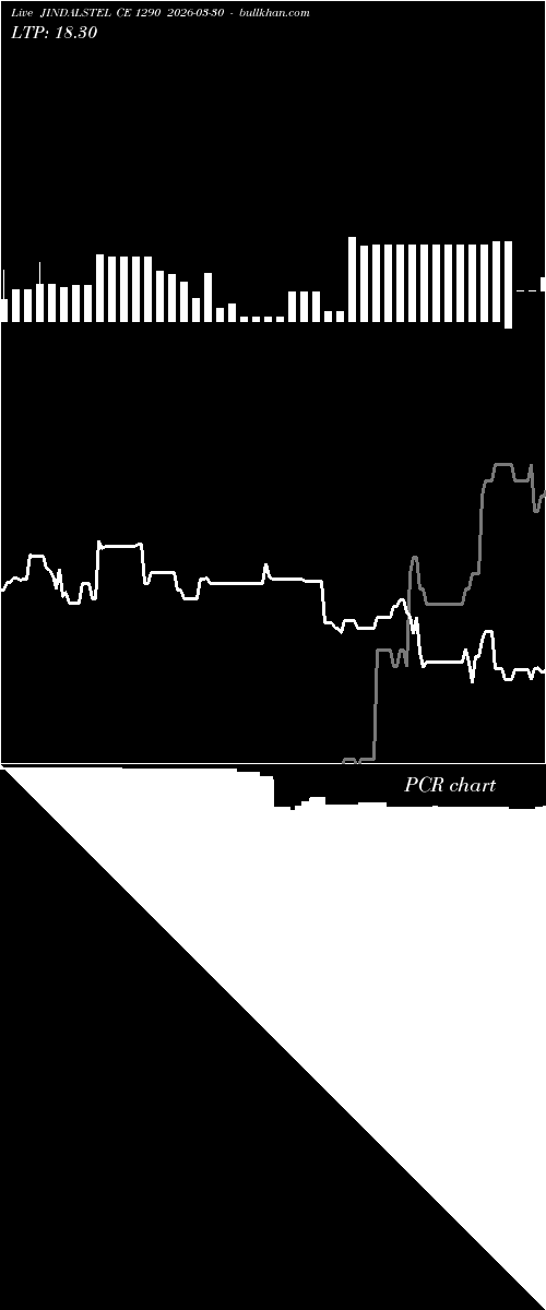  option chart JINDALSTEL CE 1290 2026-03-30 