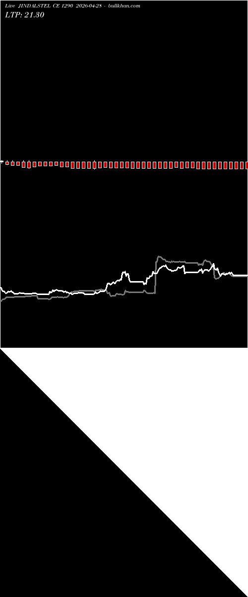  option chart JINDALSTEL CE 1290 2026-04-28 