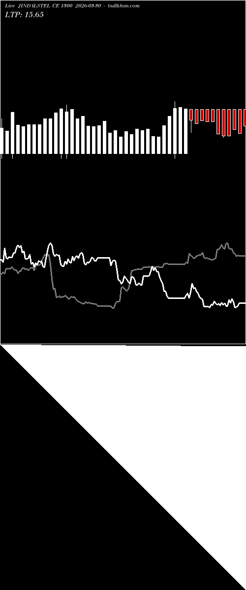  option chart JINDALSTEL CE 1300 2026-03-30 