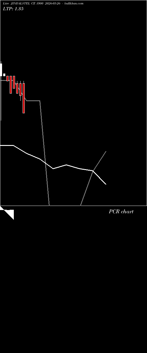  option chart JINDALSTEL CE 1300 2026-05-26 
