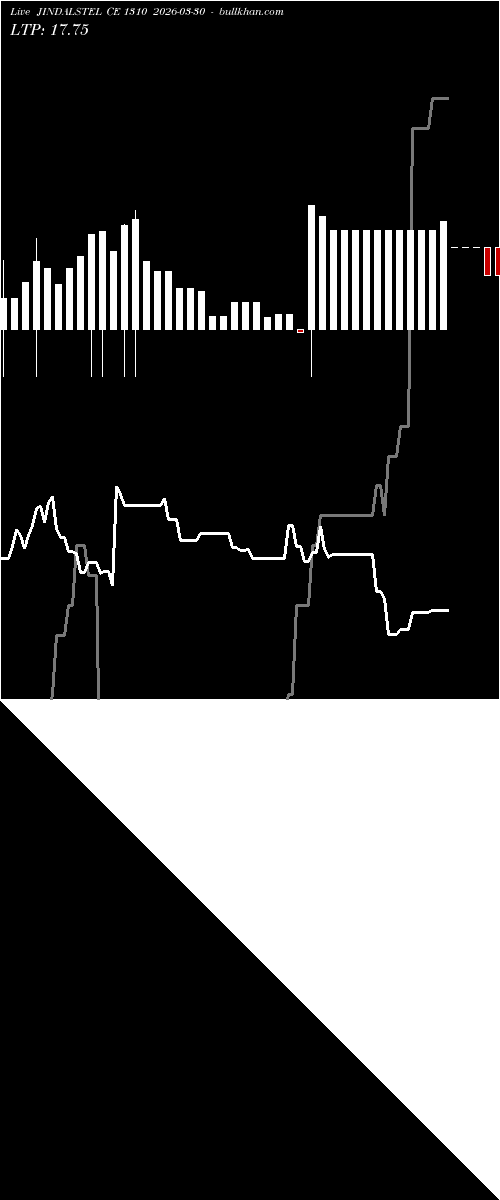  option chart JINDALSTEL CE 1310 2026-03-30 