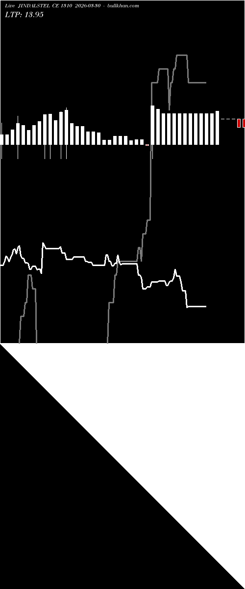  option chart JINDALSTEL CE 1310 2026-03-30 