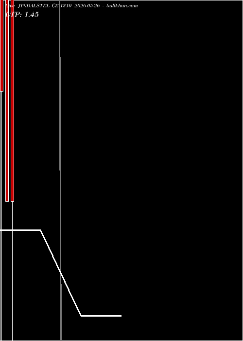  option chart JINDALSTEL CE 1310 2026-05-26 