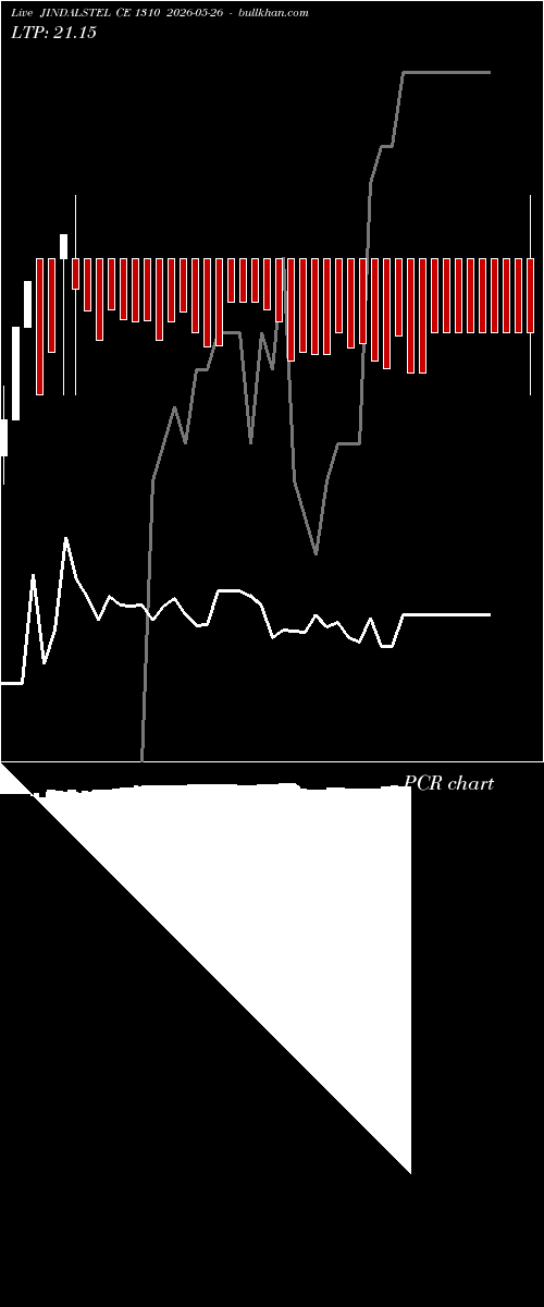  option chart JINDALSTEL CE 1310 2026-05-26 