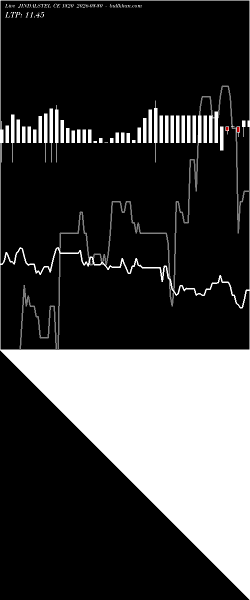  option chart JINDALSTEL CE 1320 2026-03-30 