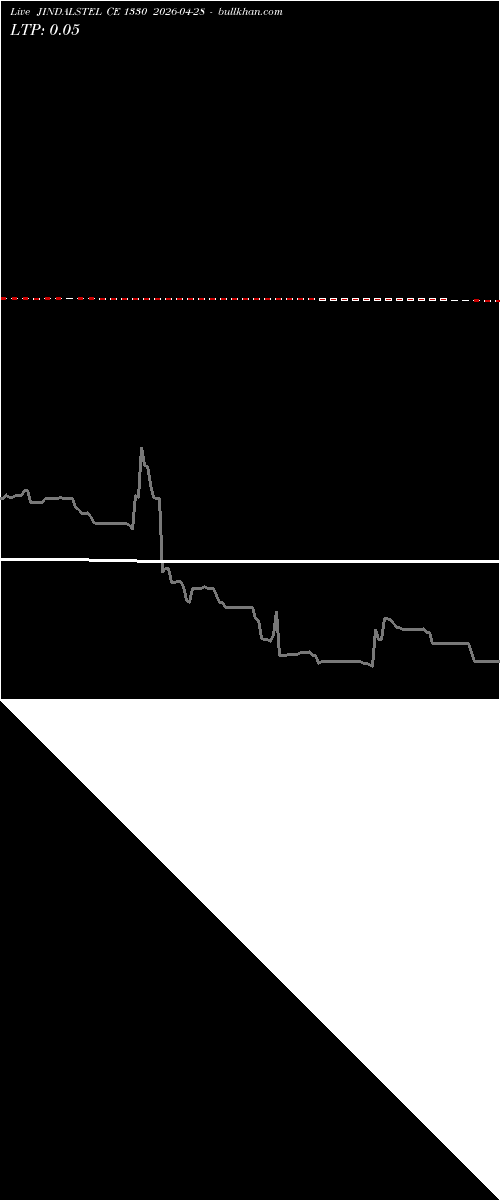  option chart JINDALSTEL CE 1330 2026-04-28 