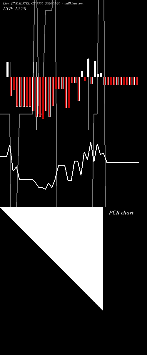  option chart JINDALSTEL CE 1330 2026-05-26 