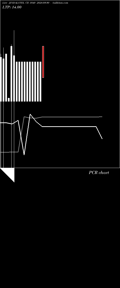  option chart JINDALSTEL CE 1340 2026-03-30 