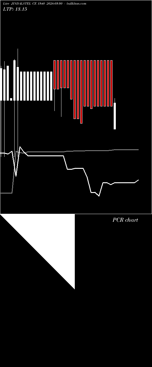  option chart JINDALSTEL CE 1340 2026-03-30 