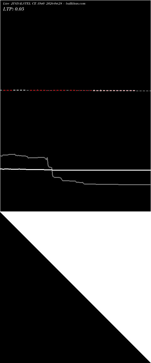  option chart JINDALSTEL CE 1340 2026-04-28 