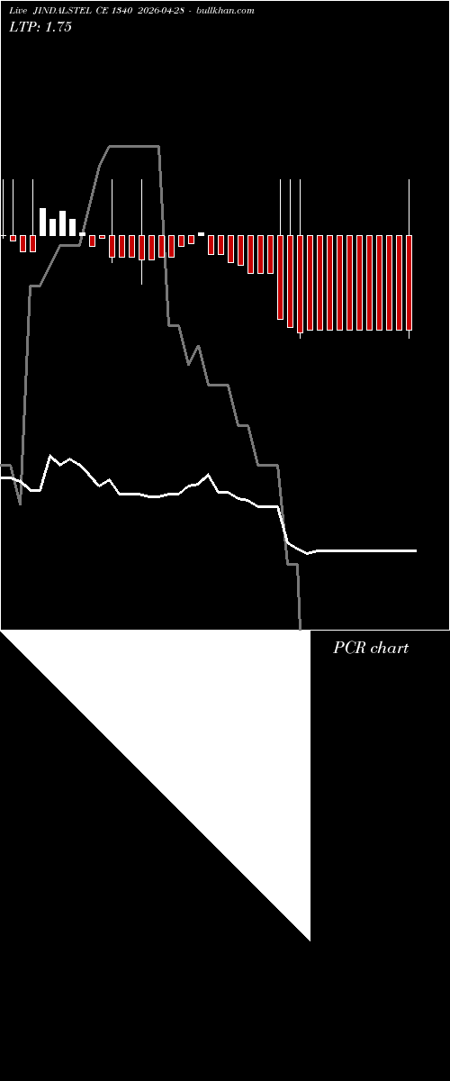  option chart JINDALSTEL CE 1340 2026-04-28 