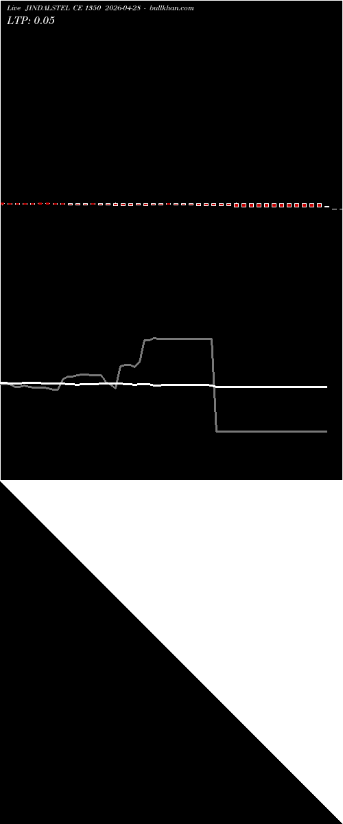  option chart JINDALSTEL CE 1350 2026-04-28 