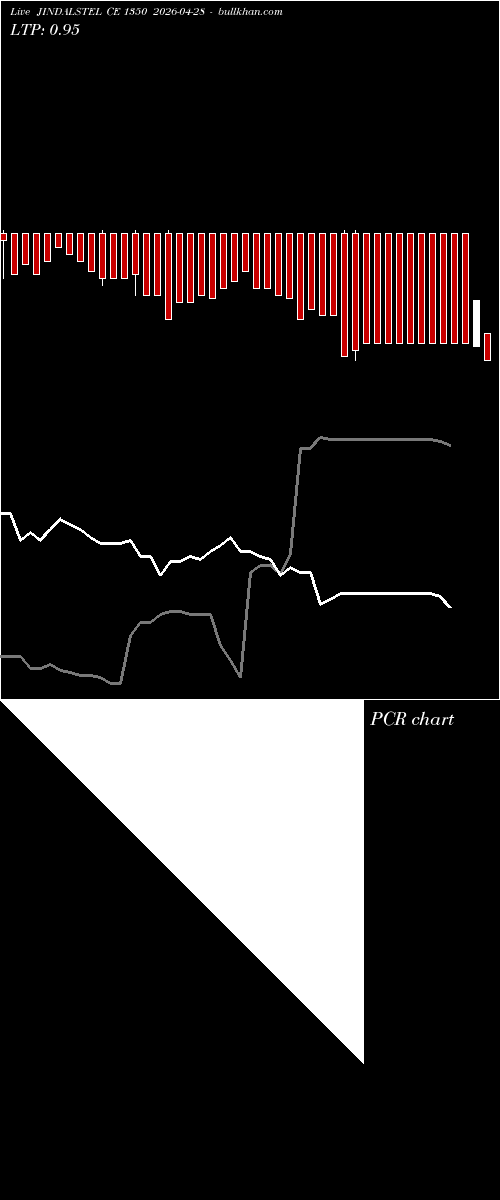  option chart JINDALSTEL CE 1350 2026-04-28 