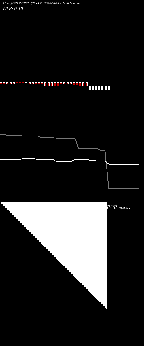  option chart JINDALSTEL CE 1360 2026-04-28 