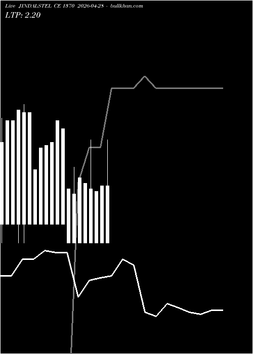  option chart JINDALSTEL CE 1370 2026-04-28 