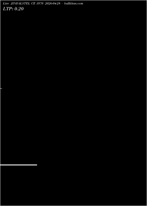  option chart JINDALSTEL CE 1370 2026-04-28 