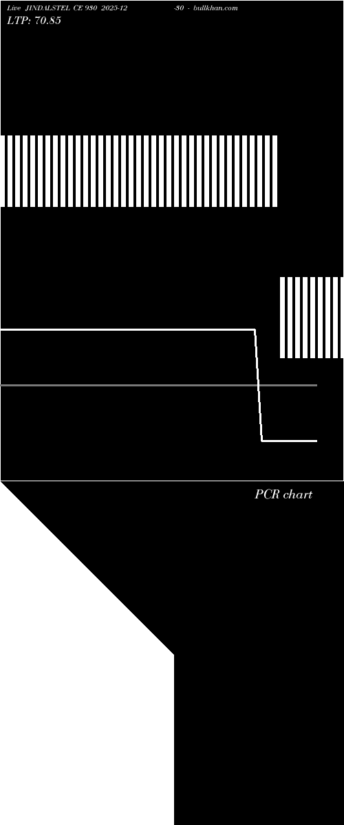  option chart JINDALSTEL CE 930 2025-12-30 