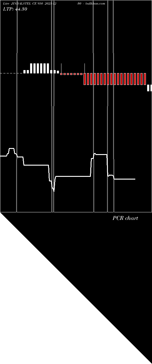  option chart JINDALSTEL CE 950 2025-12-30 