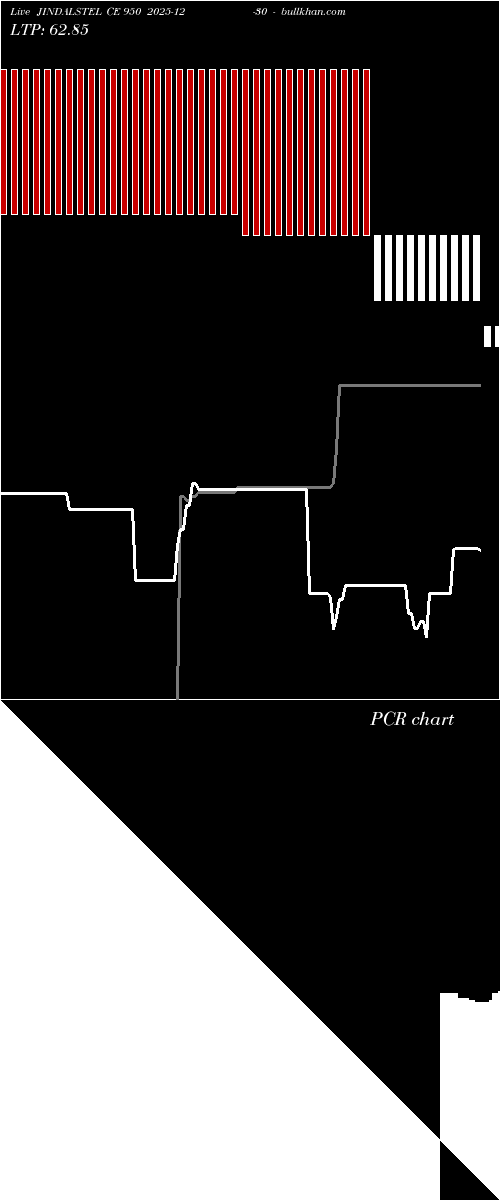  option chart JINDALSTEL CE 950 2025-12-30 
