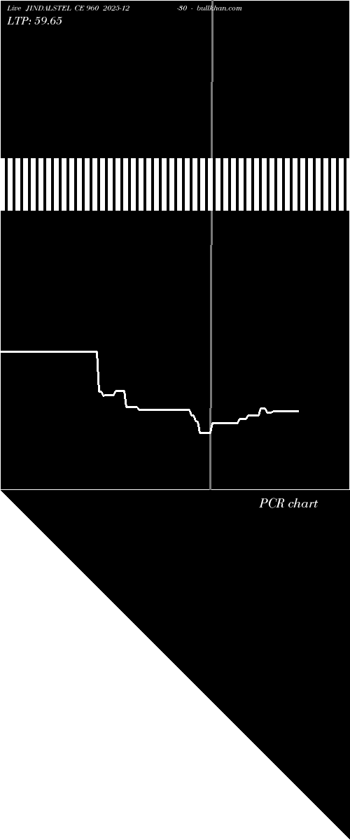  option chart JINDALSTEL CE 960 2025-12-30 