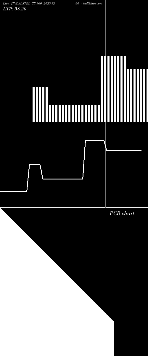  option chart JINDALSTEL CE 960 2025-12-30 