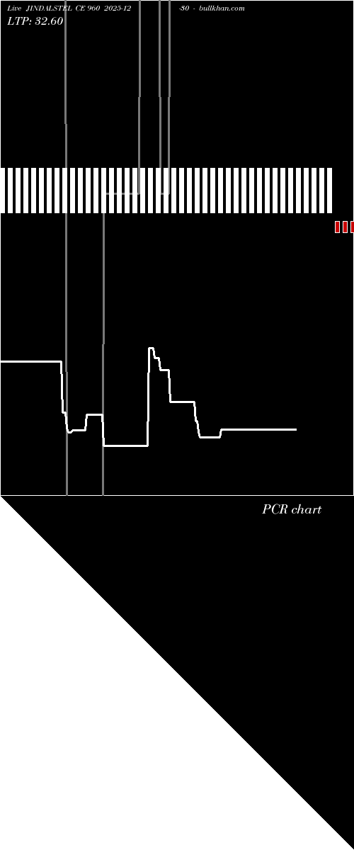  option chart JINDALSTEL CE 960 2025-12-30 