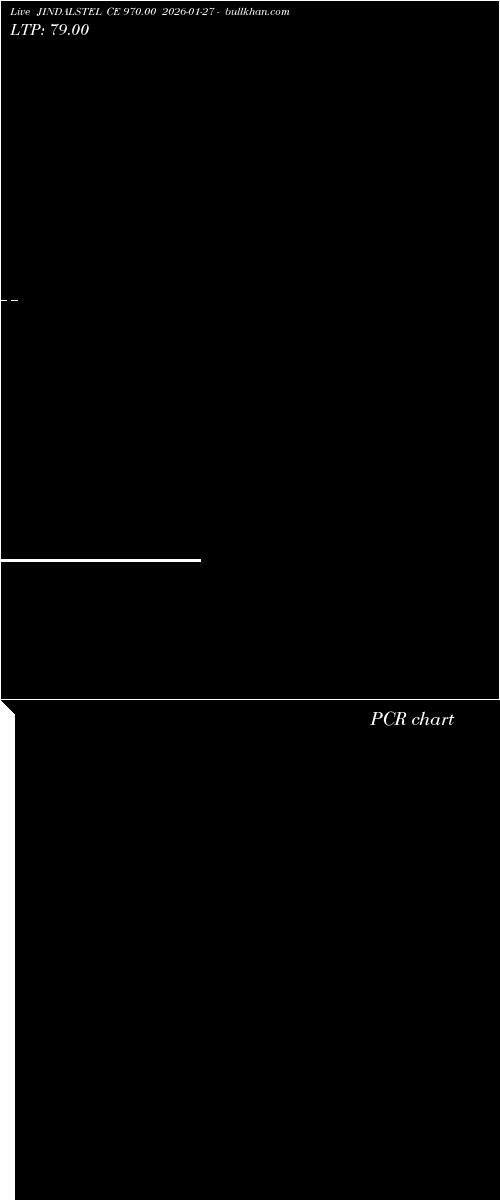  option chart JINDALSTEL CE 970.00 2026-01-27 