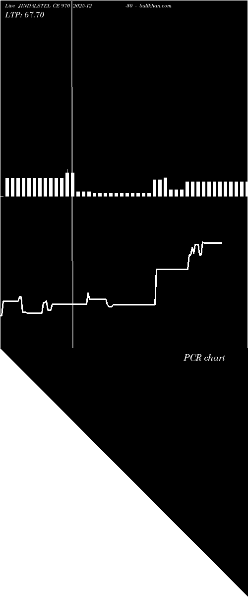  option chart JINDALSTEL CE 970 2025-12-30 