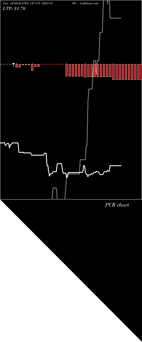  option chart JINDALSTEL CE 970 2025-12-30 