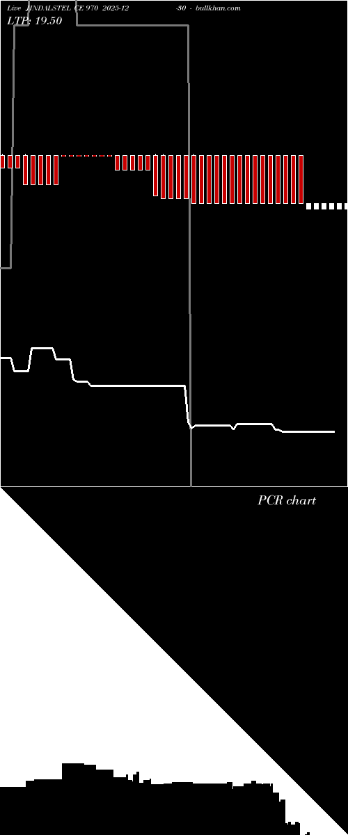  option chart JINDALSTEL CE 970 2025-12-30 