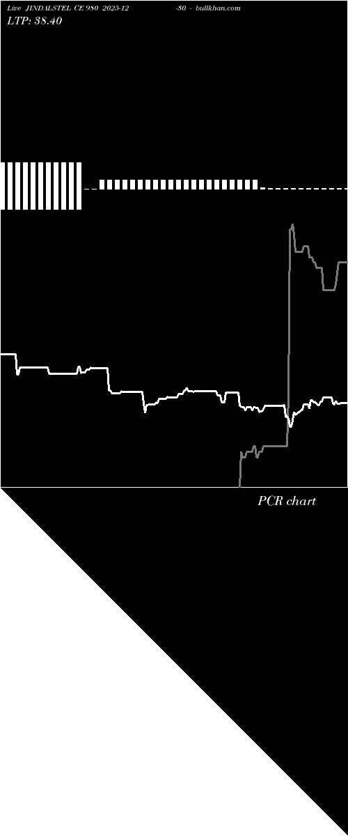  option chart JINDALSTEL CE 980 2025-12-30 