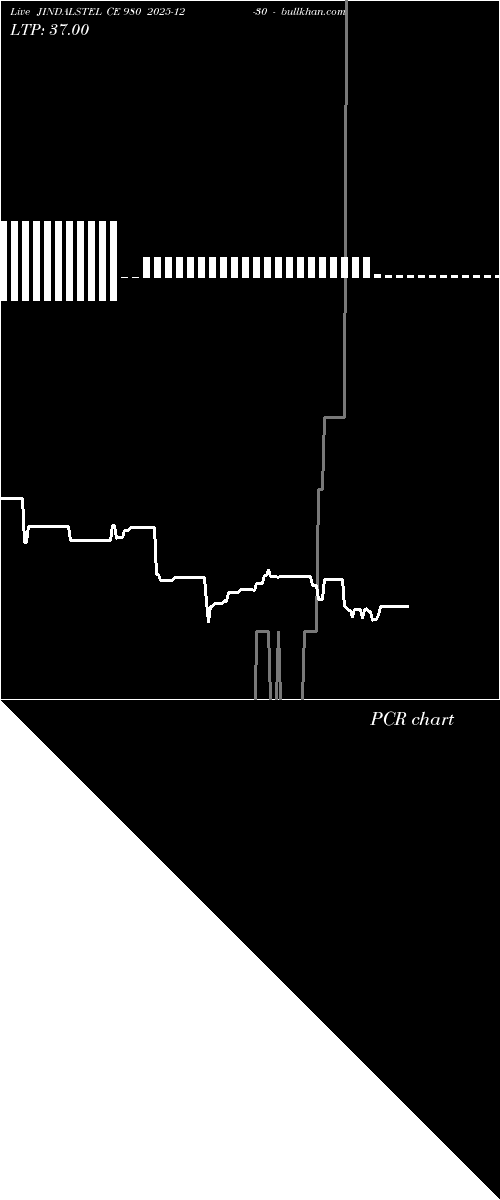  option chart JINDALSTEL CE 980 2025-12-30 