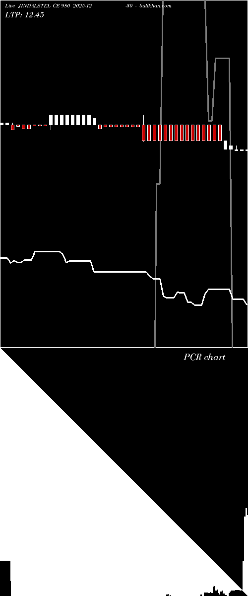  option chart JINDALSTEL CE 980 2025-12-30 