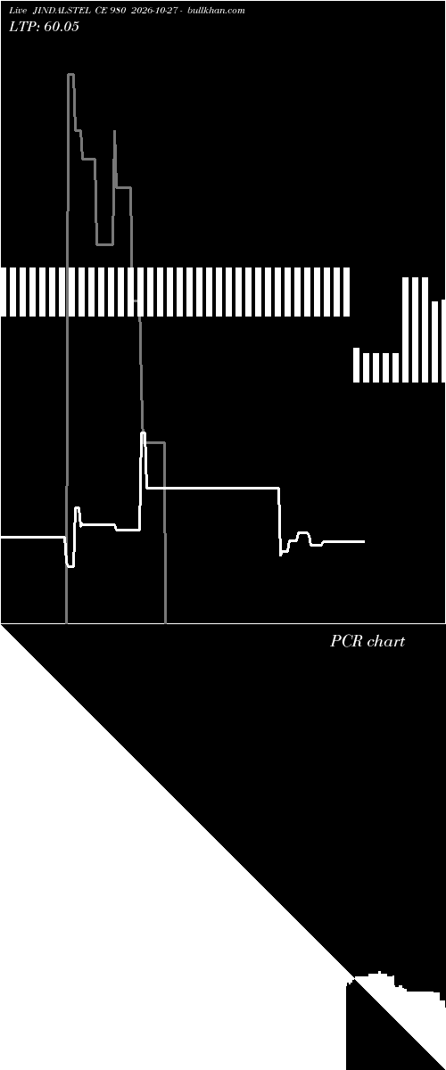  option chart JINDALSTEL CE 980 2026-10-27 