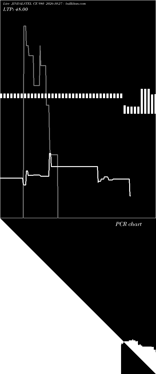  option chart JINDALSTEL CE 980 2026-10-27 