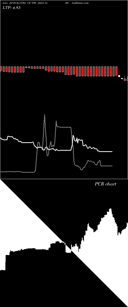  option chart JINDALSTEL CE 990 2025-12-30 