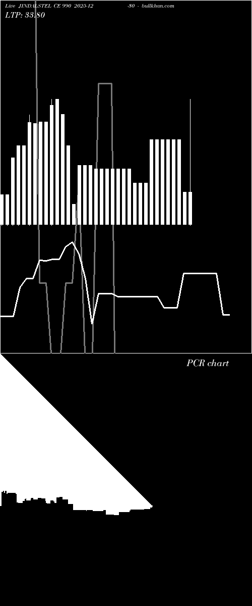  option chart JINDALSTEL CE 990 2025-12-30 