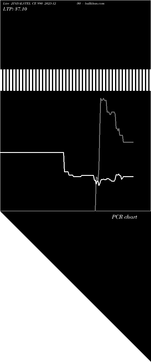  option chart JINDALSTEL CE 990 2025-12-30 