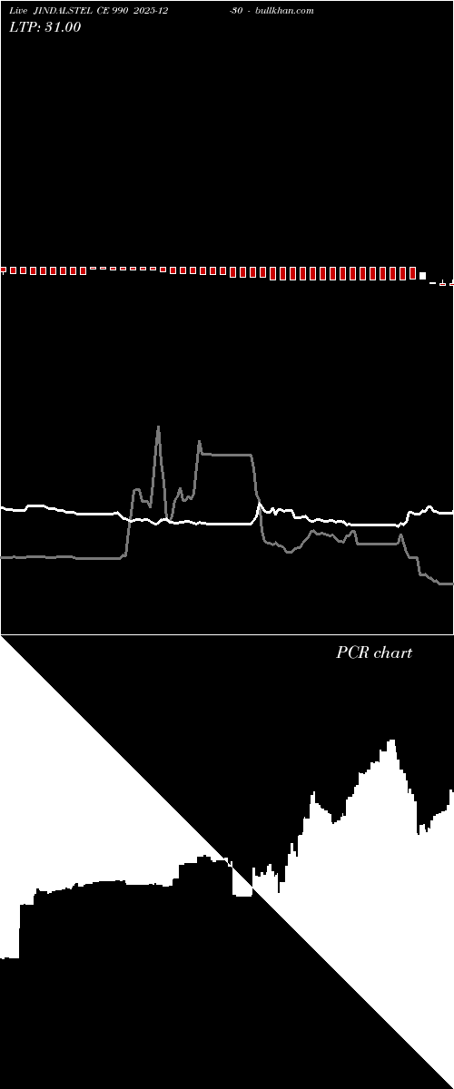  option chart JINDALSTEL CE 990 2025-12-30 