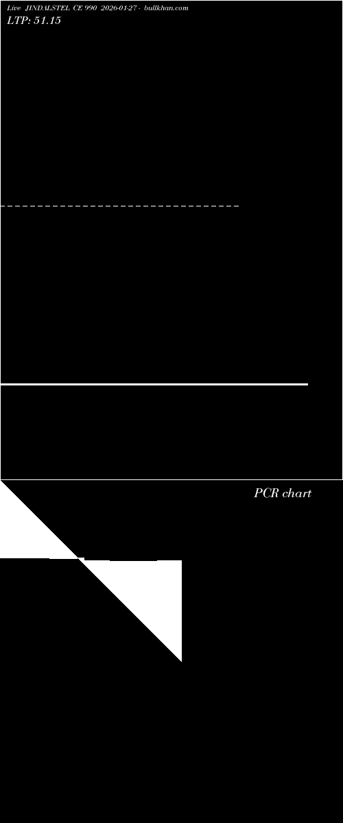  option chart JINDALSTEL CE 990 2026-01-27 