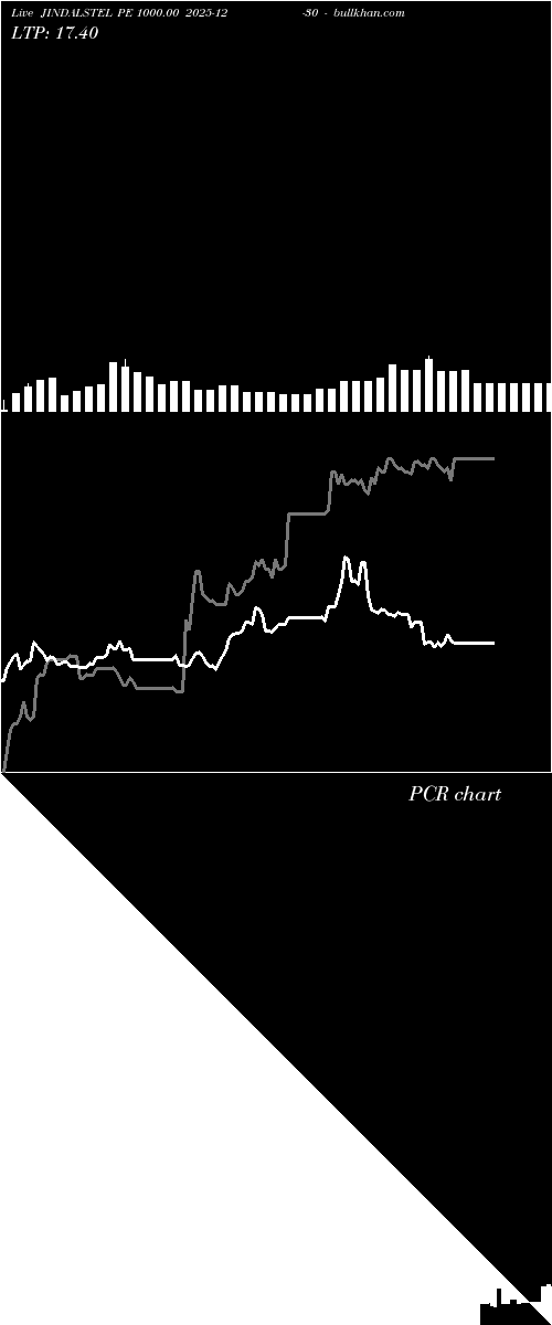  option chart JINDALSTEL PE 1000.00 2025-12-30 