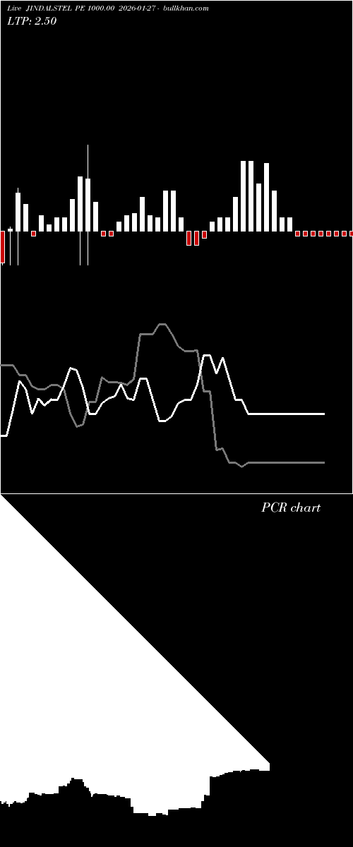  option chart JINDALSTEL PE 1000.00 2026-01-27 