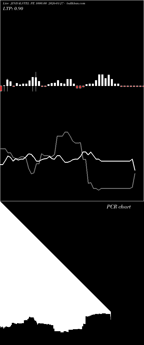  option chart JINDALSTEL PE 1000.00 2026-01-27 